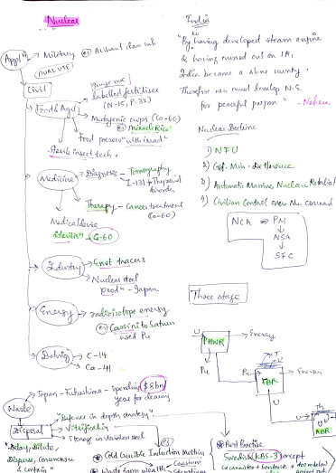 UPSC Science&Technology 2025-26 pdf