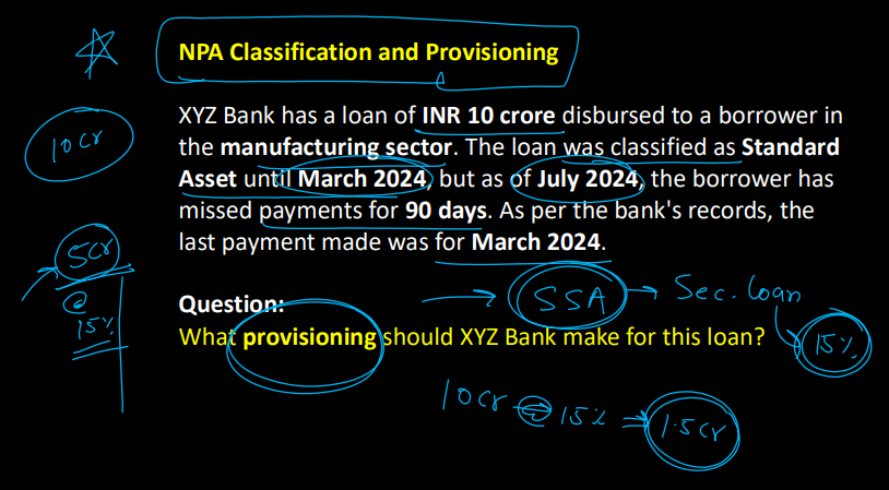 Banking Exams (IBPS PO,SBI PO,RBI) PDF