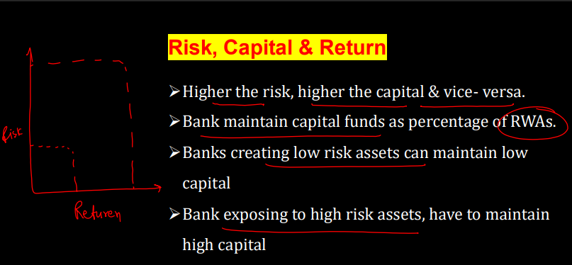 Banking Exams (IBPS PO,SBI PO,RBI)PYQ PDF