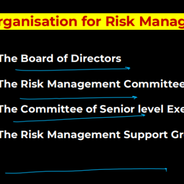 Banking Exams (IBPS PO,SBI PO,RBI)PYQ PDF