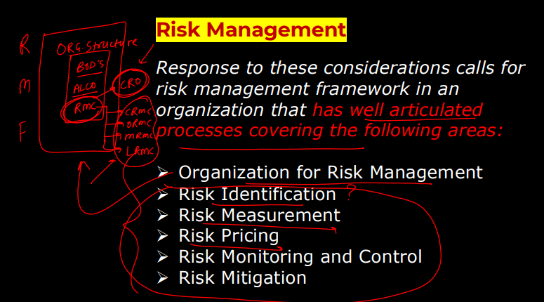 Banking Exams (IBPS PO,SBI PO,RBI)PYQ PDF