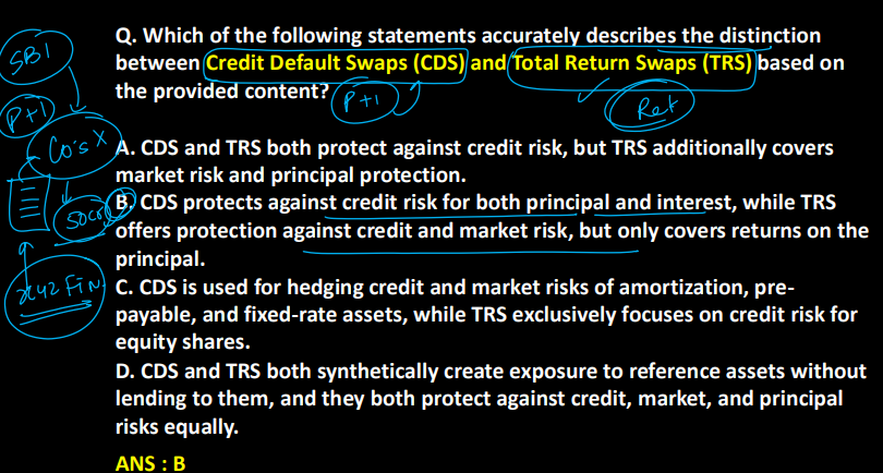 Banking Exams Previous Year Papers pdf