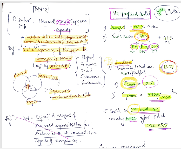 Devika Priyadersini, AIR 95 UPSC CSE 2024 Mains Disaster_Management notes pdf