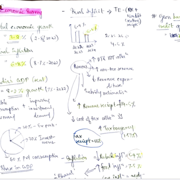 Devika-Priyadersini-AIR-95-UPSC-CSE-2024-Mains-Economic_Development-notes-pdf