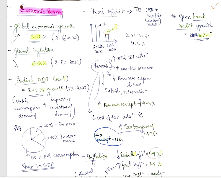 Devika Priyadersini, AIR 95 UPSC CSE 2024 Mains Economic_Development notes pdf