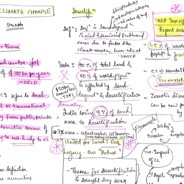 Devika-Priyadersini-AIR-95-UPSC-CSE-2024-Mains-Environment-notes-pdf