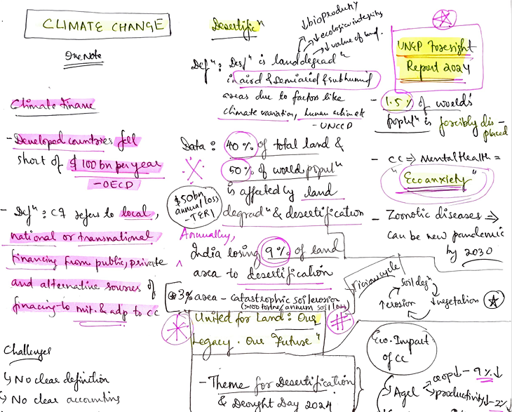 Devika Priyadersini, AIR 95 UPSC CSE 2024 Mains Environment notes pdf