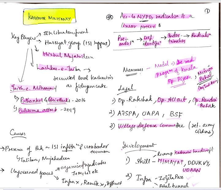 Devika Priyadersini, AIR 95 UPSC CSE 2024 Mains Internal_Security notes pdf