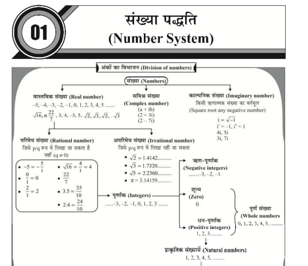 Mathematics Exams 2025-26 pdf