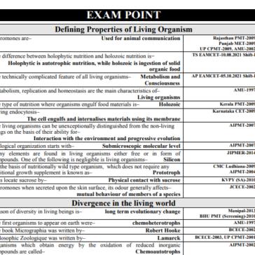 NCERT_Class_XI_XII_BIOLOGY_2025-26 pdf
