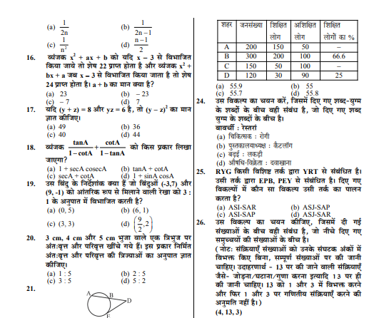 Railway Exams (RRB NTPC ALP) TECHNICIAN_GRADE _||| Practice_Book PDF