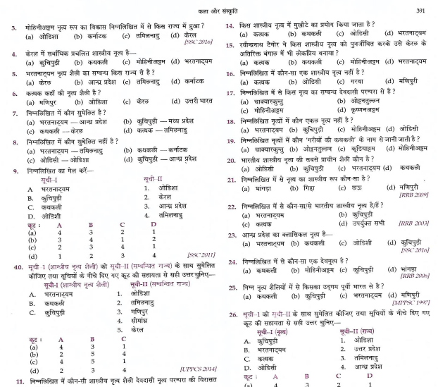 Rajasthan GK (Art& Culture) 2025 pdf