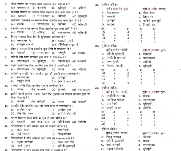 Rajasthan GK (Art& Culture) 2025 pdf