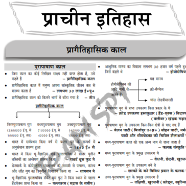 Rajasthan-History-Exams-2025-26-pdf