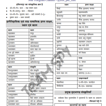Rajasthan History Exams 2025-26 pdf