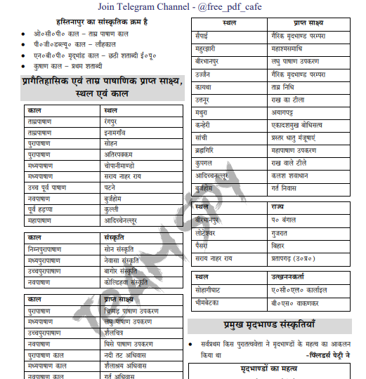 Rajasthan History Exams 2025-26 pdf