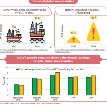 State of the Economy exam 2025-26 pdf