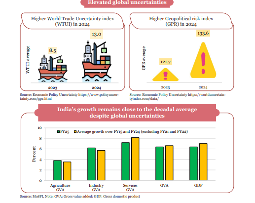 State of the Economy exam 2025-26 pdf