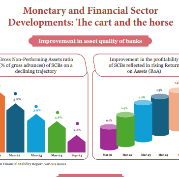 State of the Economy exam 2025-26 pdf
