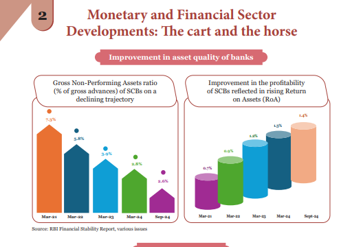 State of the Economy exam 2025-26 pdf