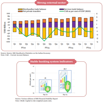 State of the Economy exam 2025-26 pdf