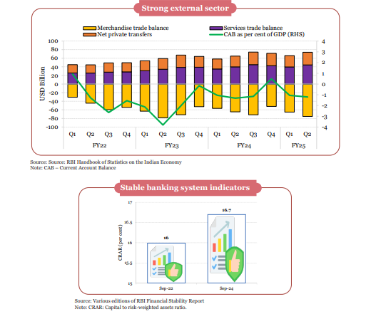 State of the Economy exam 2025-26 pdf