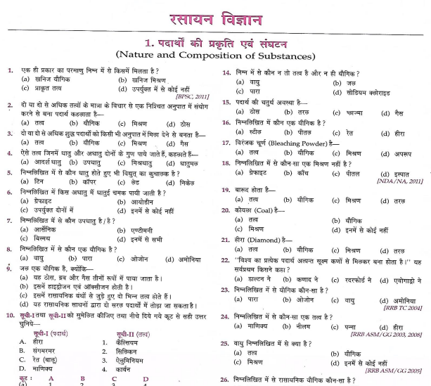 Static GK Chemistry Exams in hindi pdf