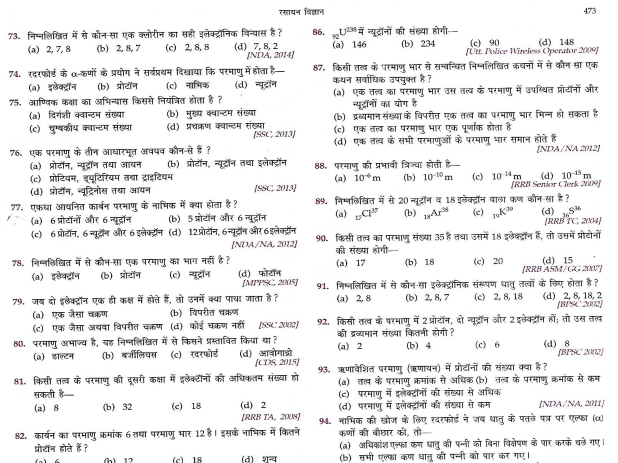 Static GK Chemistry Exams in hindi pdf